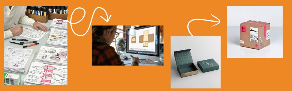 The Lifecycle of Custom Packaging: From Concept to Customer’s Hands